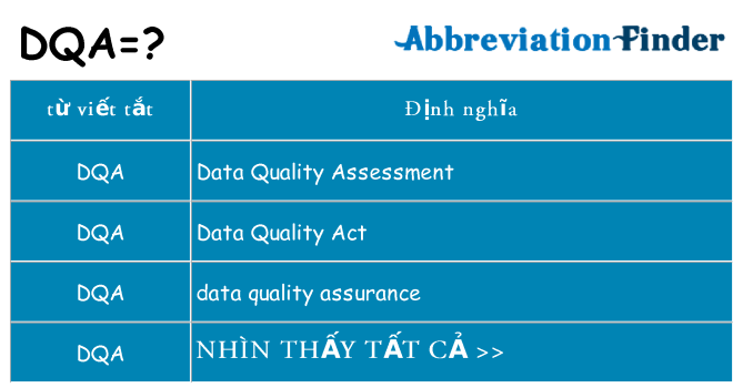 dqa hiện những gì đứng cho