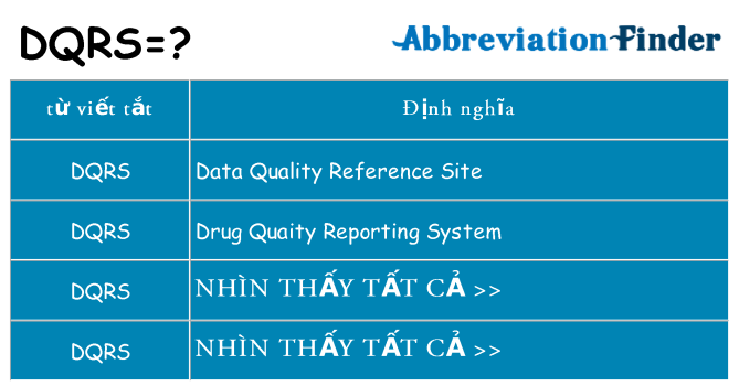 dqrs hiện những gì đứng cho