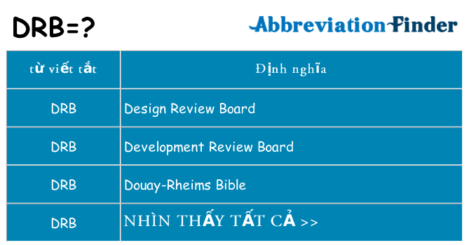 drb hiện những gì đứng cho