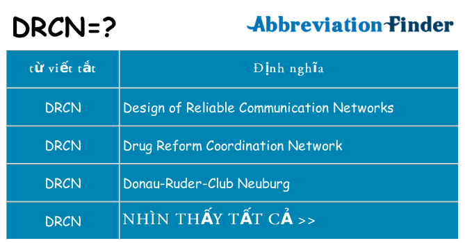 drcn hiện những gì đứng cho