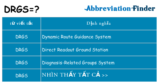 drgs hiện những gì đứng cho