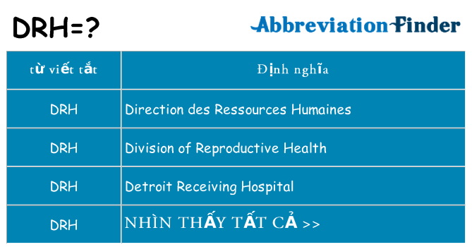 drh hiện những gì đứng cho