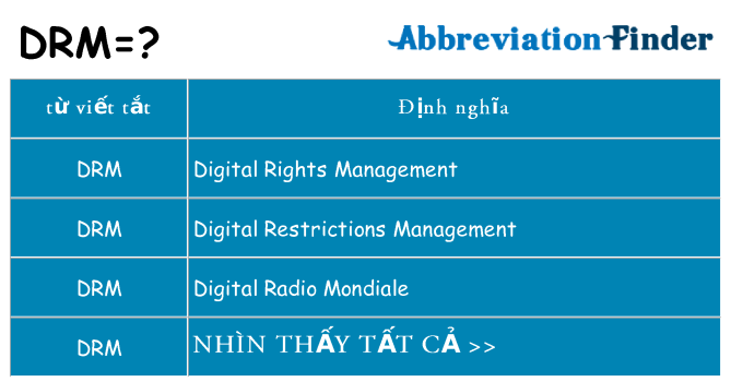 drm hiện những gì đứng cho