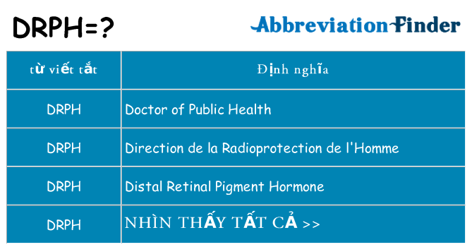 drph hiện những gì đứng cho
