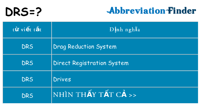 drs hiện những gì đứng cho