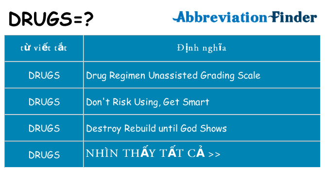 drugs hiện những gì đứng cho