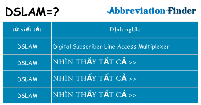 dslam hiện những gì đứng cho