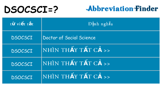dsocsci hiện những gì đứng cho