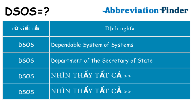 dsos hiện những gì đứng cho