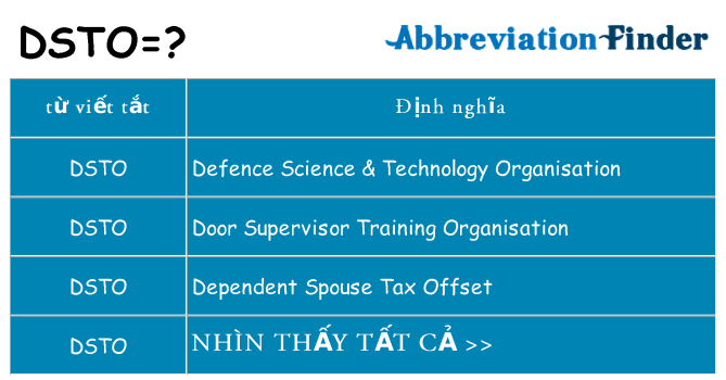 dsto hiện những gì đứng cho