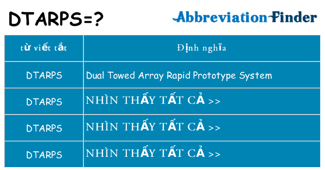 dtarps hiện những gì đứng cho