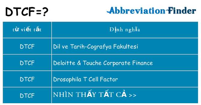 dtcf hiện những gì đứng cho