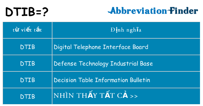dtib hiện những gì đứng cho