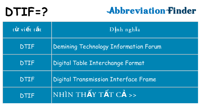 dtif hiện những gì đứng cho