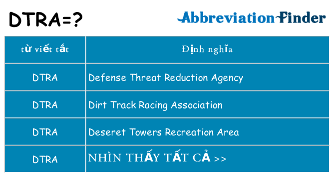 dtra hiện những gì đứng cho