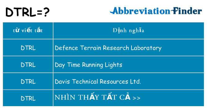 dtrl hiện những gì đứng cho