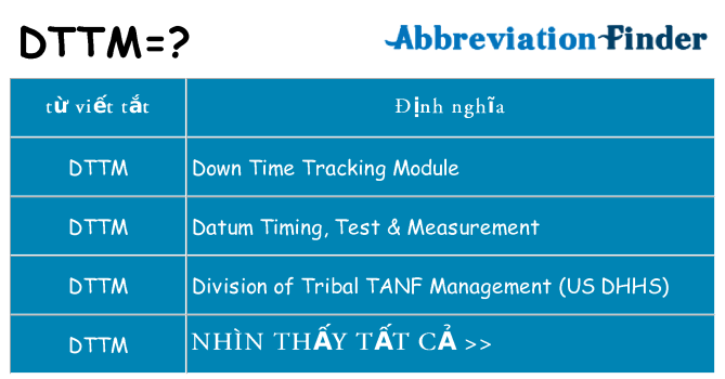 dttm hiện những gì đứng cho