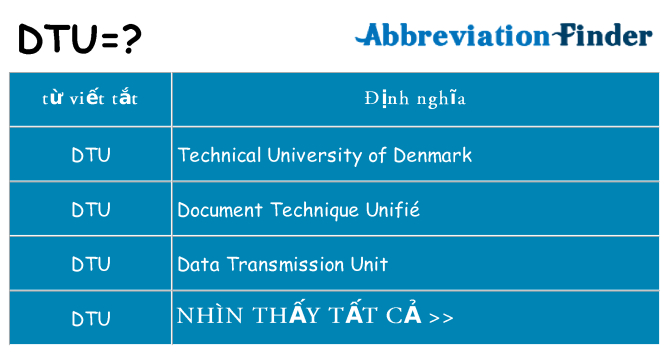 dtu hiện những gì đứng cho