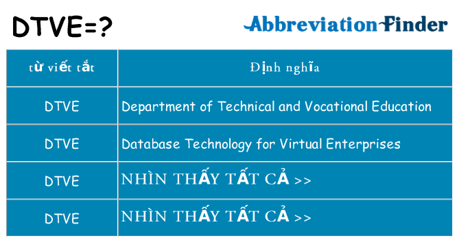 dtve hiện những gì đứng cho