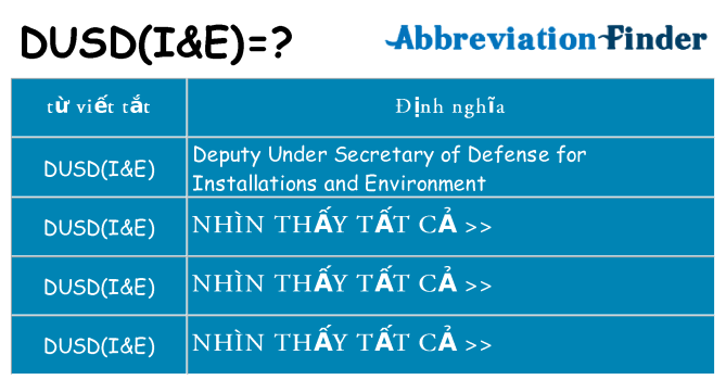 dusdie hiện những gì đứng cho