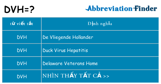 dvh hiện những gì đứng cho