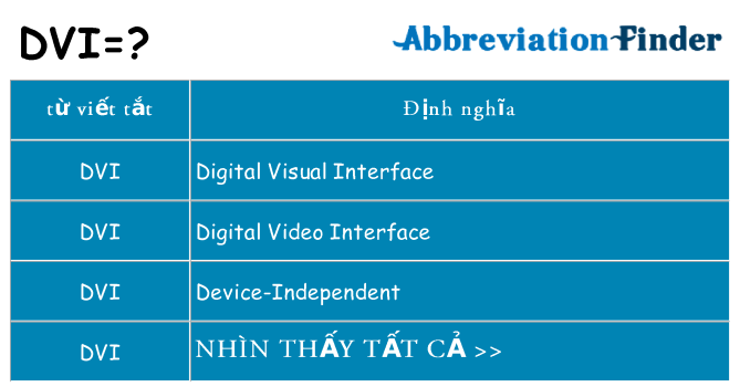 dvi hiện những gì đứng cho