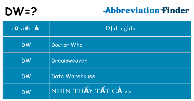 dw hiện những gì đứng cho