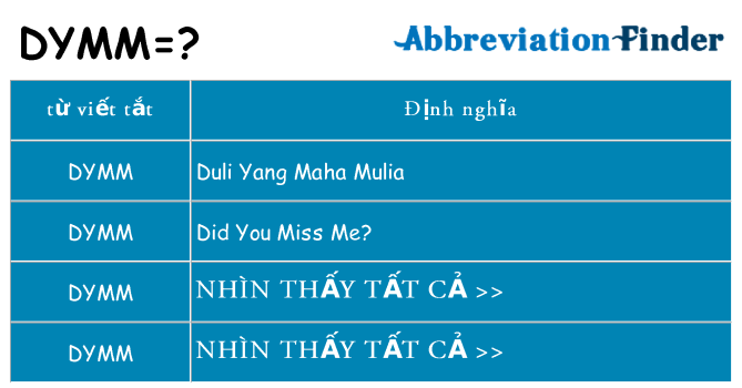 dymm hiện những gì đứng cho