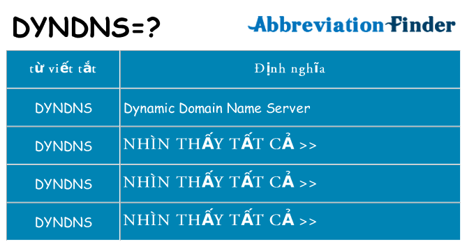 dyndns hiện những gì đứng cho