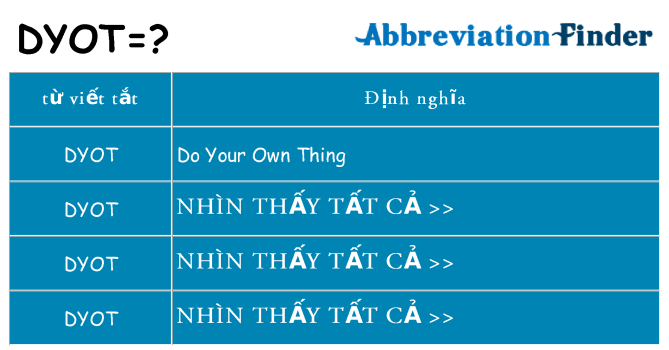 dyot hiện những gì đứng cho