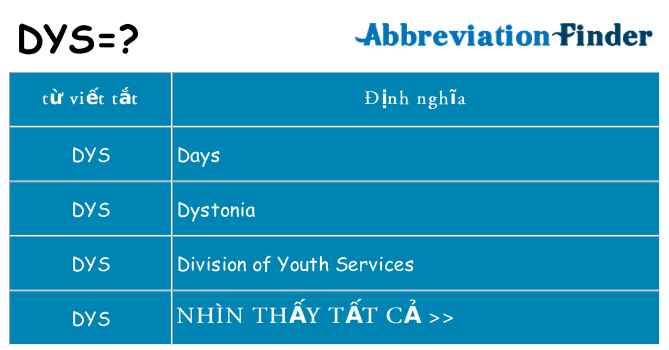 dys hiện những gì đứng cho