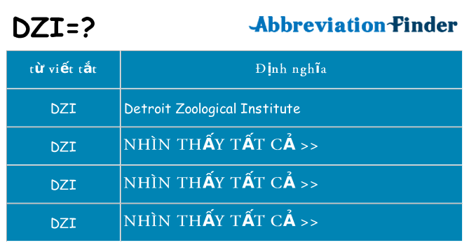 dzi hiện những gì đứng cho