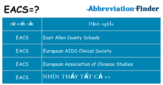 eacs hiện những gì đứng cho