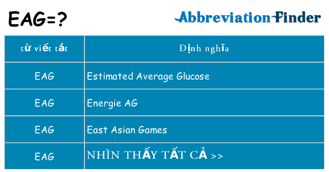eag hiện những gì đứng cho