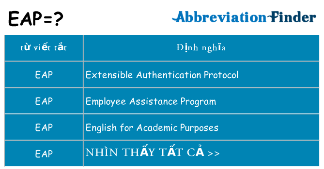 eap hiện những gì đứng cho