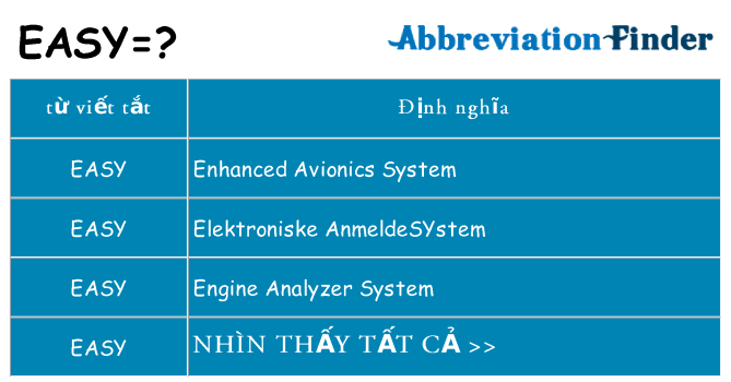 easy hiện những gì đứng cho