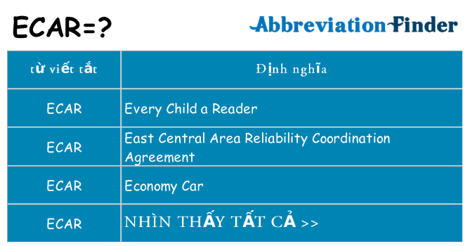 ecar hiện những gì đứng cho