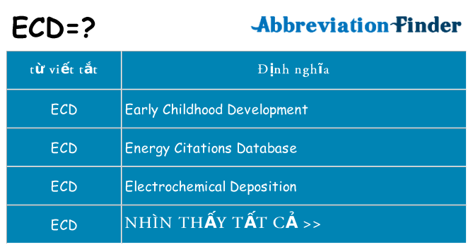 ecd hiện những gì đứng cho