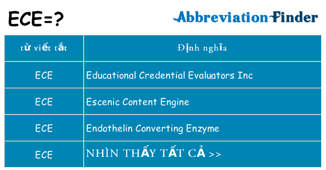 ece hiện những gì đứng cho