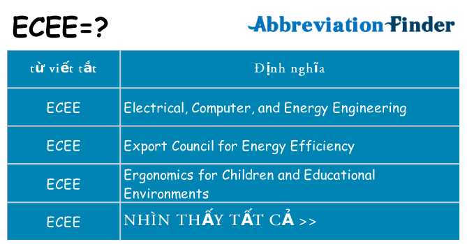 ecee hiện những gì đứng cho