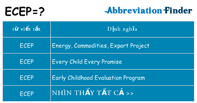 ecep hiện những gì đứng cho