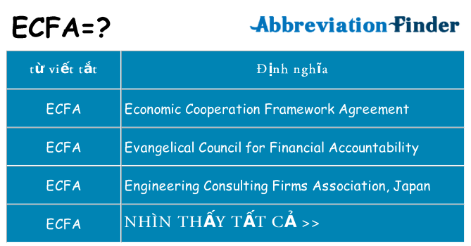 ecfa hiện những gì đứng cho