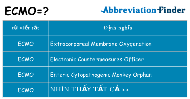 ecmo hiện những gì đứng cho