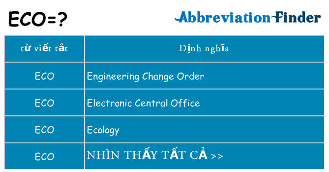 eco hiện những gì đứng cho