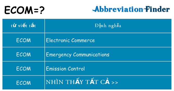 ecom hiện những gì đứng cho