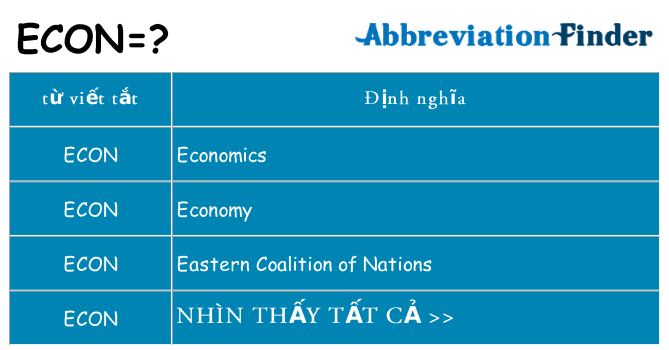 econ hiện những gì đứng cho