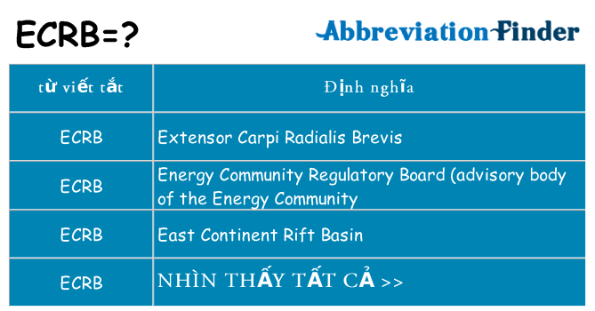 ecrb hiện những gì đứng cho