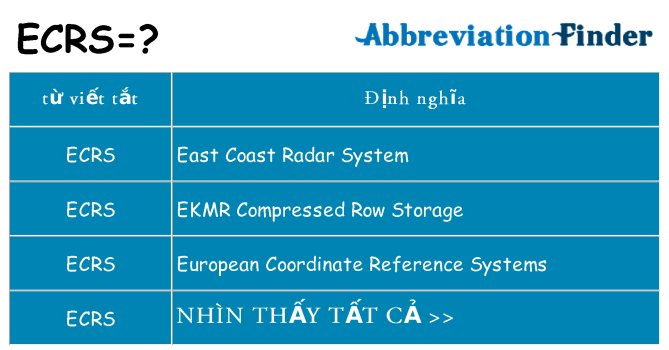 ecrs hiện những gì đứng cho