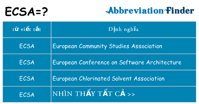 ecsa hiện những gì đứng cho