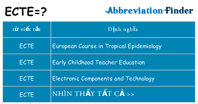 ecte hiện những gì đứng cho
